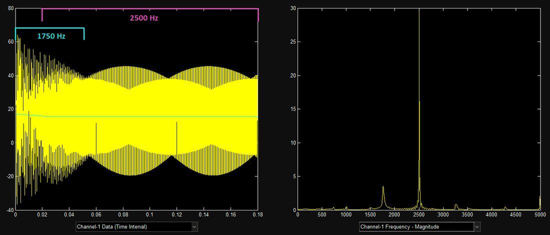 Temporal Discretization for Transient Problems