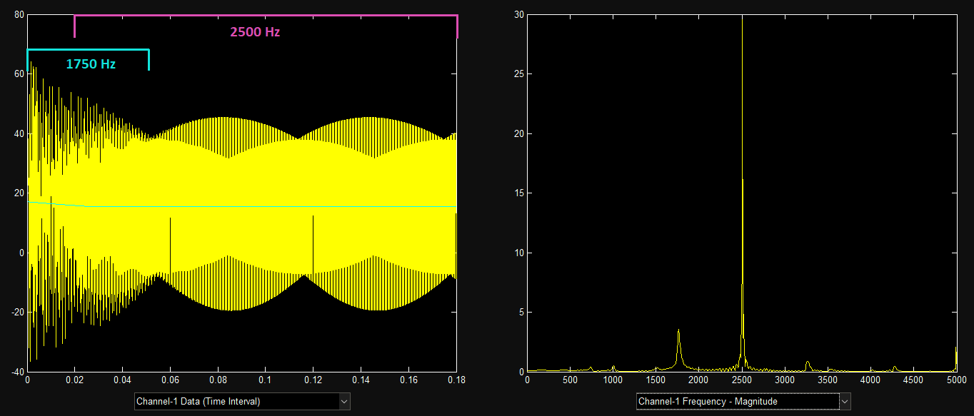 Temporal Discretization for Transient Problems