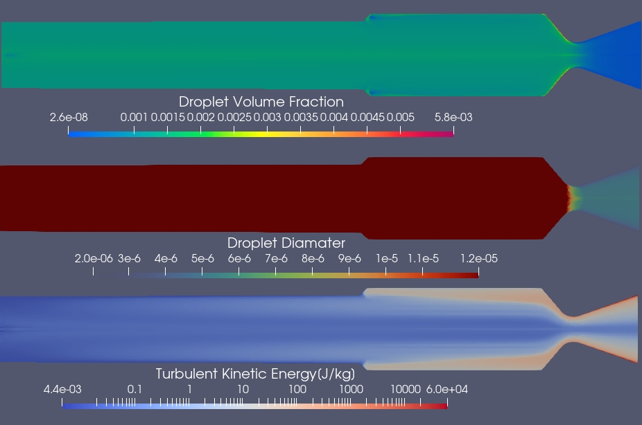Dilute Particle Phase Solution