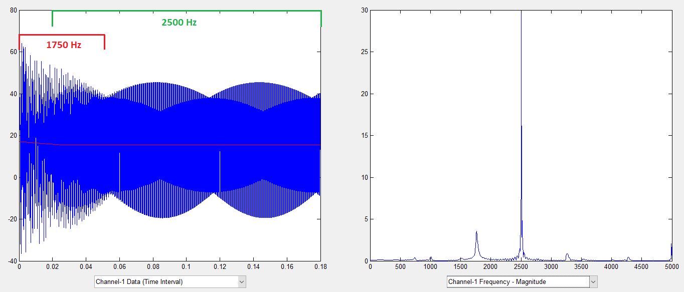 Frequency spectrum from a transient LIKUA FlowPhysics pressure signal